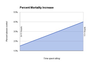 Percent Mortality