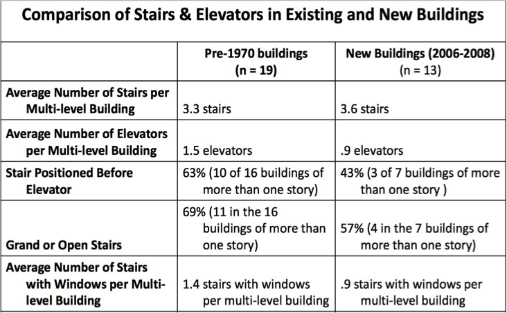 Stair Table